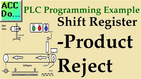Image result for How to Use an Encoder in plc Program to Track Someting along Convayor