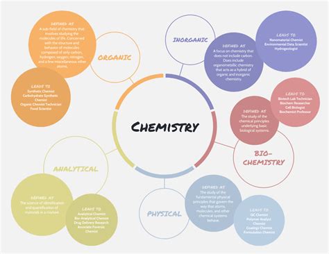 Image result for Map of Chemistry Lab Labeled