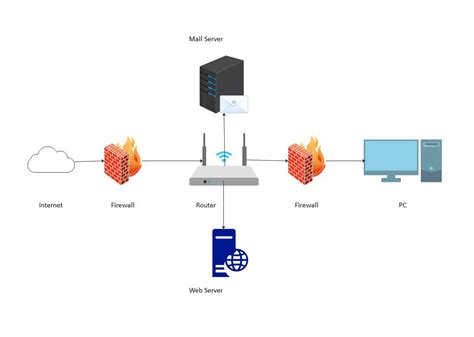 Network Diagram Designer に対する画像結果