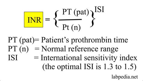 International Normalized Ratio INR に対する画像結果