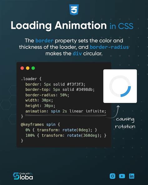 Loading Logo Animation CSS に対する画像結果