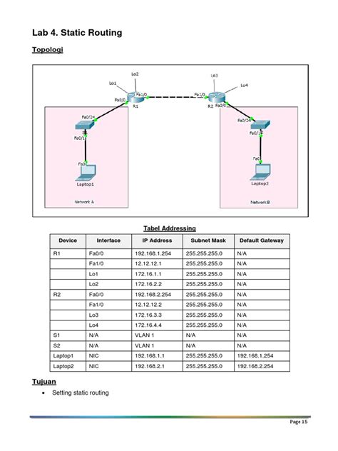 Image result for Static Routing Working Diagram with Labels