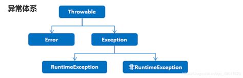 Java.lang THROWABLE に対する画像結果