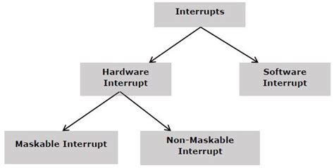Hardware and Software Diagram కోసం చిత్ర ఫలితం