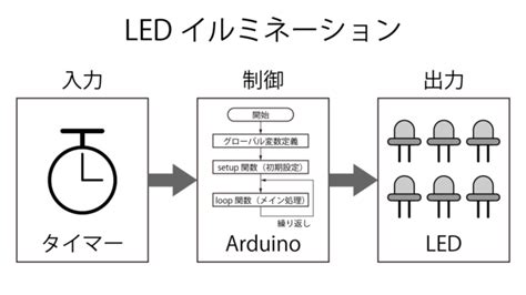 Step Input Block Diagram に対する画像結果