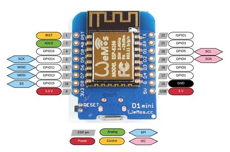 Image result for Arduino D1 Mini