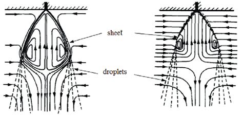 Image result for Spray Pattern Stable Phase