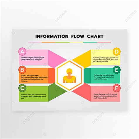 Image result for Flowchart Infographic Templates