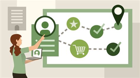 Image result for Self Journey Map