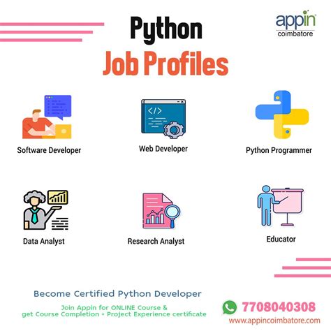 Image result for Python Jobs List