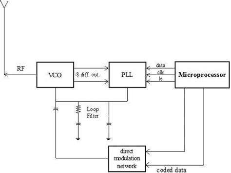 Block Diagram of Transmitter Connection to DC's に対する画像結果