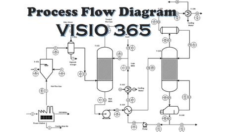 Image result for Visio Technical Diagrams