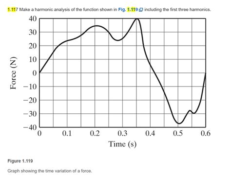 MATLAB Force Plot に対する画像結果