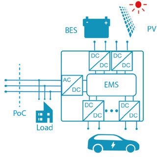 Image result for EMS Energy Management System