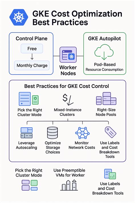 Gke Composer के लिए छवि परिणाम