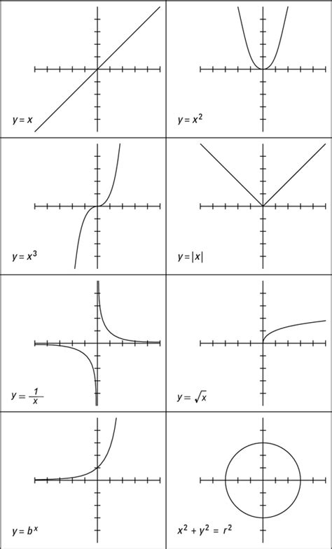 Image result for Basics of Algebra Diagrams