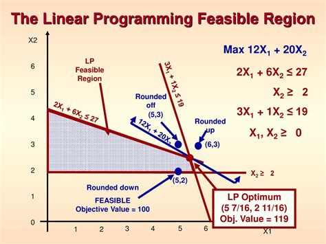 Image result for Linear Optimization