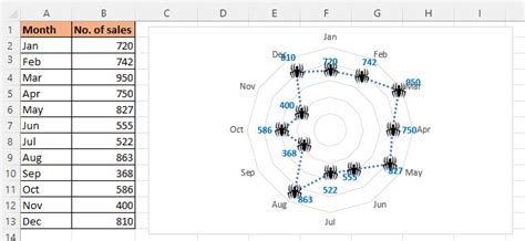 Image result for Excel Web Chart