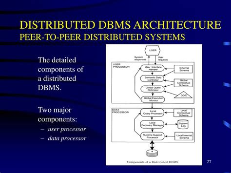Distributed DBMS Architecture Drawing に対する画像結果