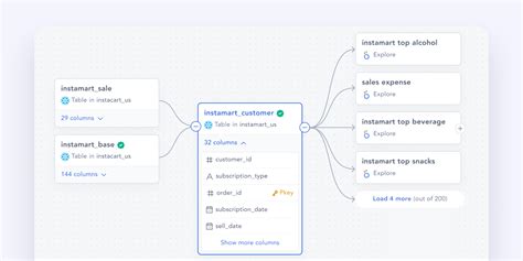 Column Level Data Lineage Diagrams に対する画像結果