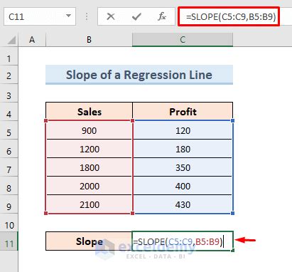Image result for Slope in Exel