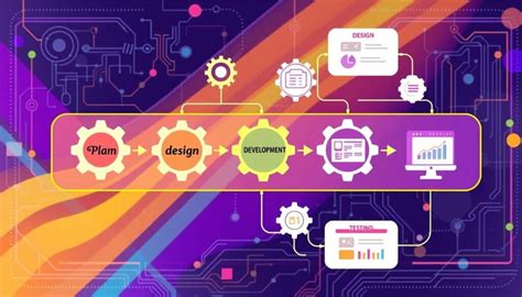 Image result for Process Based Web Application Design