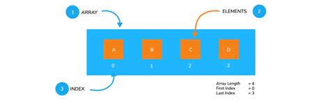 Image result for PHP Array Integers