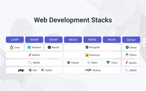 What Is Web Stack に対する画像結果
