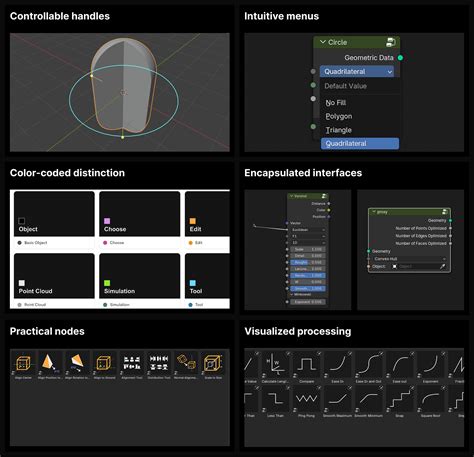 Image result for Blender Nodes List