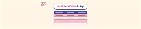 Afbeeldingsresultaten voor Using Having in SQL