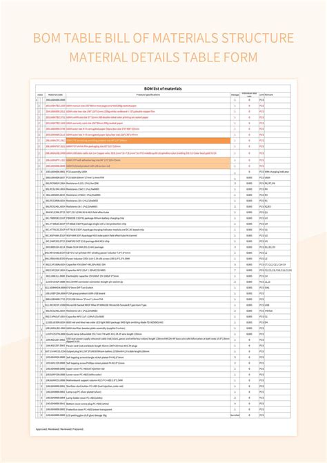 Toradh íomhá ar Excel Table Structure