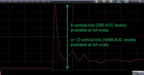 Toradh íomhá ar Dynamic Range of Signal in Python