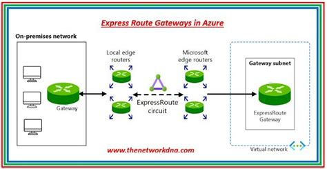 Toradh íomhá ar Express Route Connection Icon