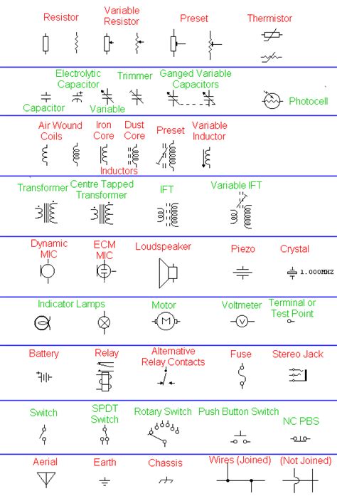 Image result for Most Common Circuit Symbls