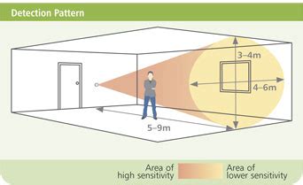 Lighting Wiring Presence Detector に対する画像結果