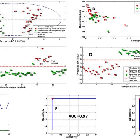 Image result for Pca Problem in Machine Learning