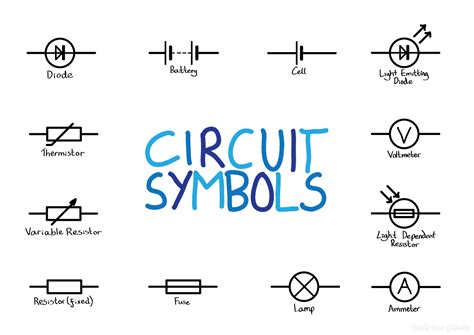 Toradh íomhá ar Common Circuit Diagram Symbols