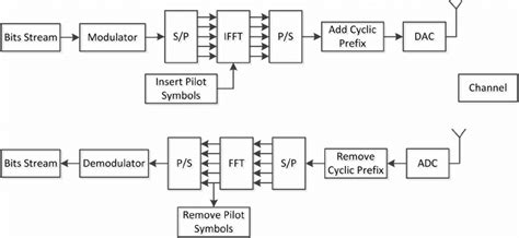 Flow Transmitter S-Block Diagram ਲਈ ਪ੍ਰਤੀਬਿੰਬ ਨਤੀਜਾ