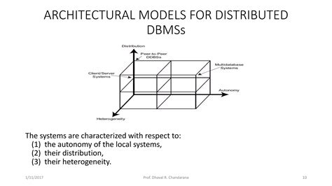 Distributed DBMS Architecture Drawing に対する画像結果