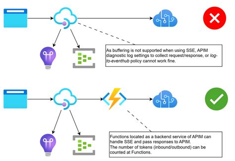 Toradh íomhá ar Azure Openai API