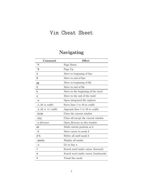 Toradh íomhá ar Linux Gvim Cheat Sheet