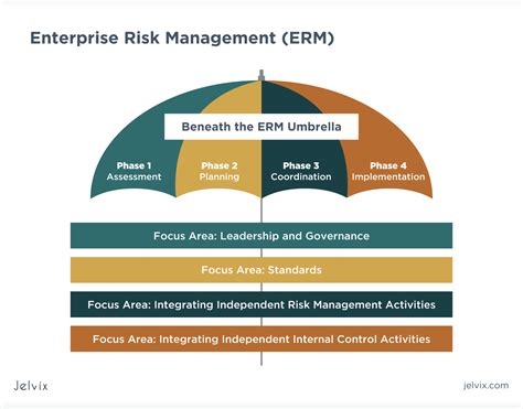 Enterprise Risk Management Solutions に対する画像結果