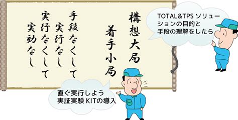 Baner TPS に対する画像結果