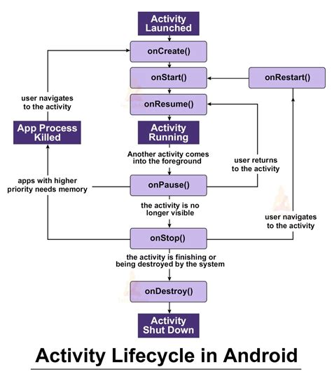 Toradh íomhá ar Android Aptentive Diagram