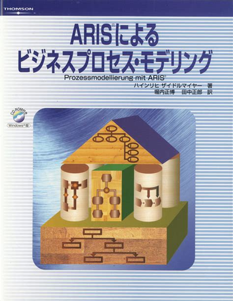 Aris Nested Views に対する画像結果