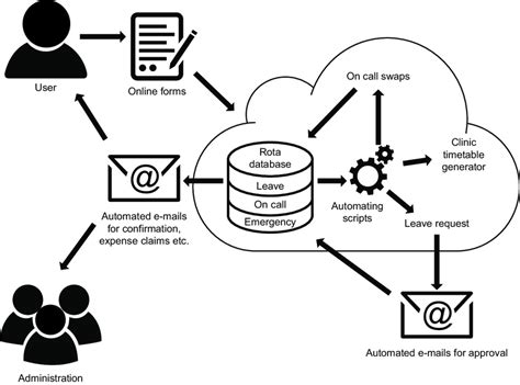 Toradh íomhá ar Database for Web Application