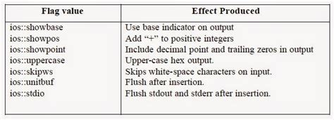 تصویر کا نتیجہ برائے Console I/O Java