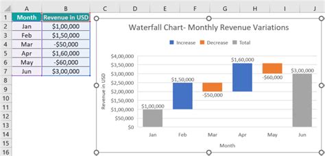 Charts in Excel with Data Example に対する画像結果