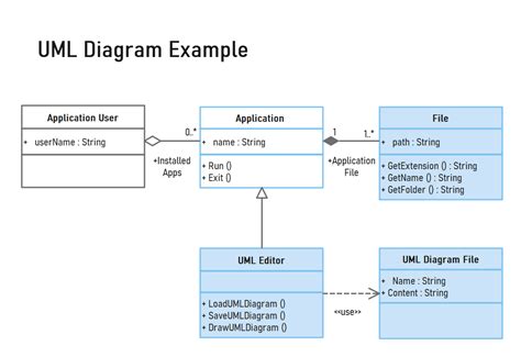 Image result for Image to UML Diagram Converter