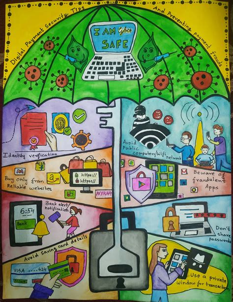 Afbeeldingsresultaten voor Poster On Cyber Security Drawing
